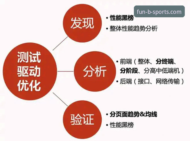揭秘BSports平台可靠性背后的真相：一个专业分析师的深度报告